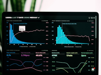 Analytics dashboard